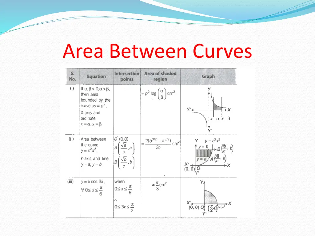 area between curves 2