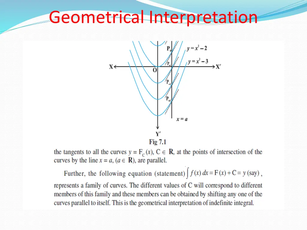 geometrical interpretation