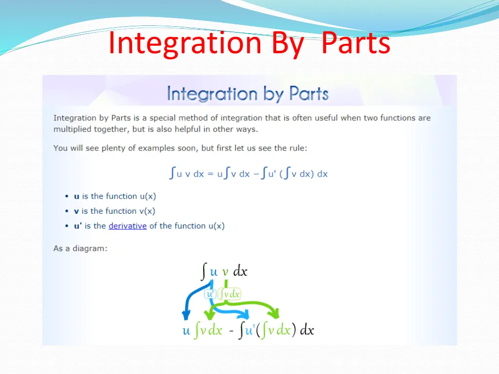 integration by parts