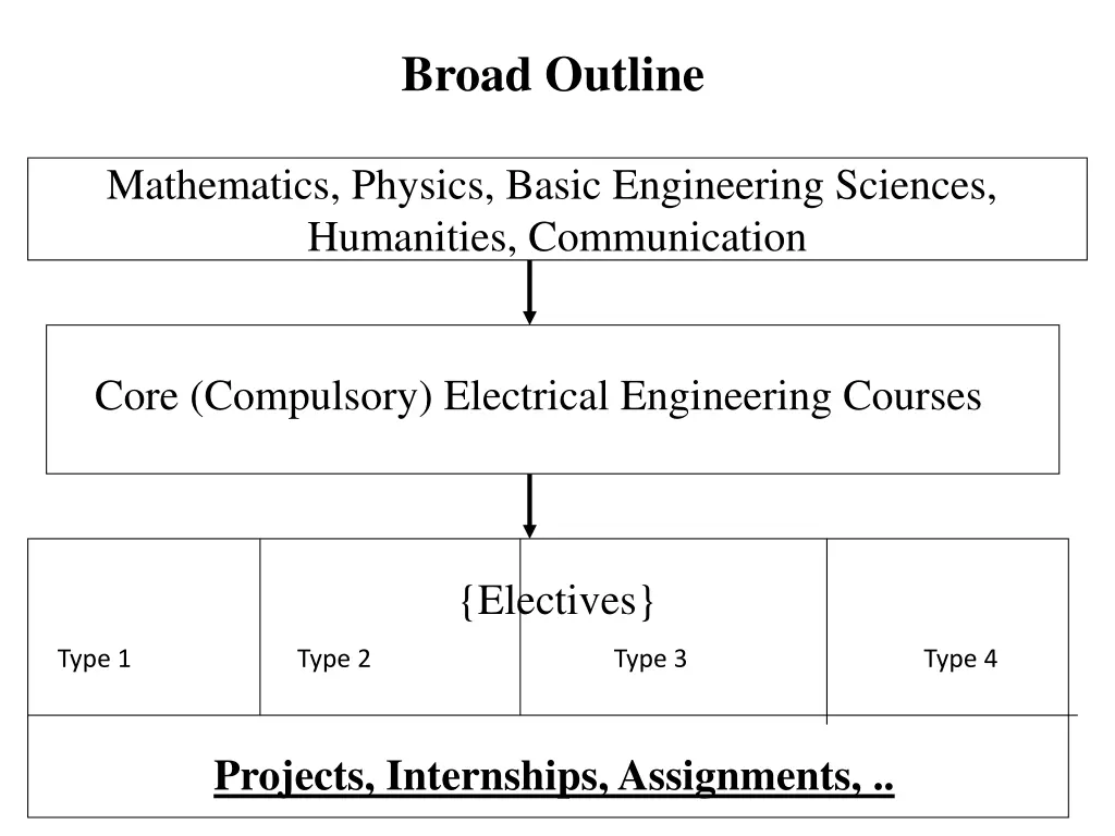 broad outline