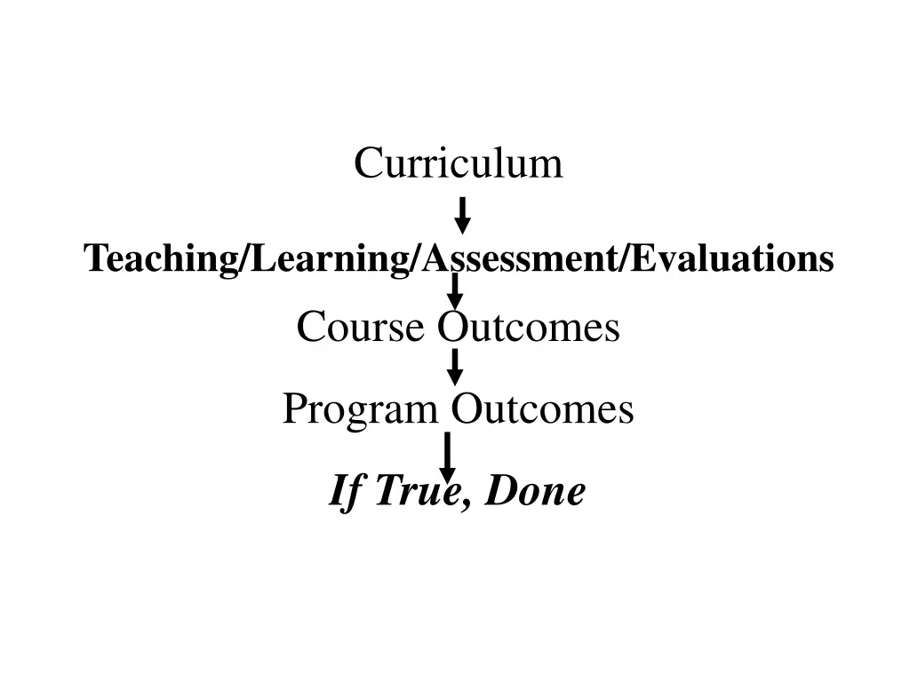 curriculum 1