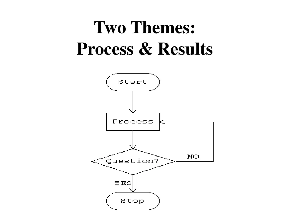 two themes process results