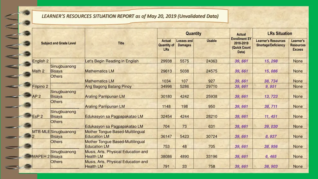 learner s resources situation report 1