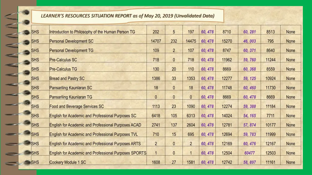 learner s resources situation report 11