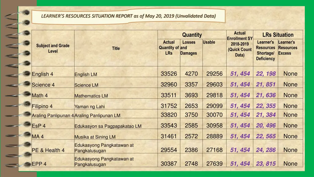 learner s resources situation report 3