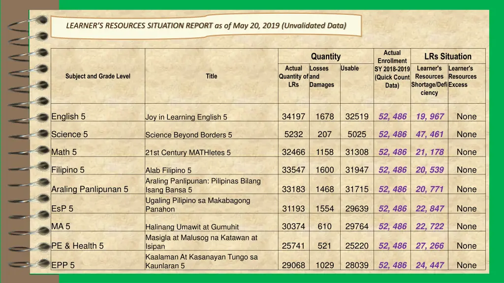 learner s resources situation report 4