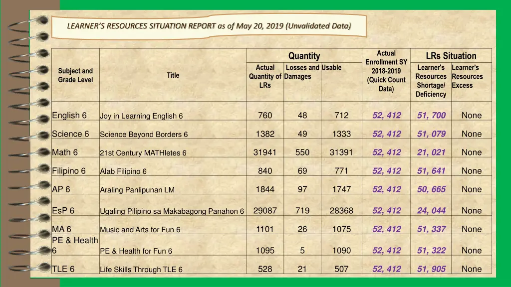 learner s resources situation report 5