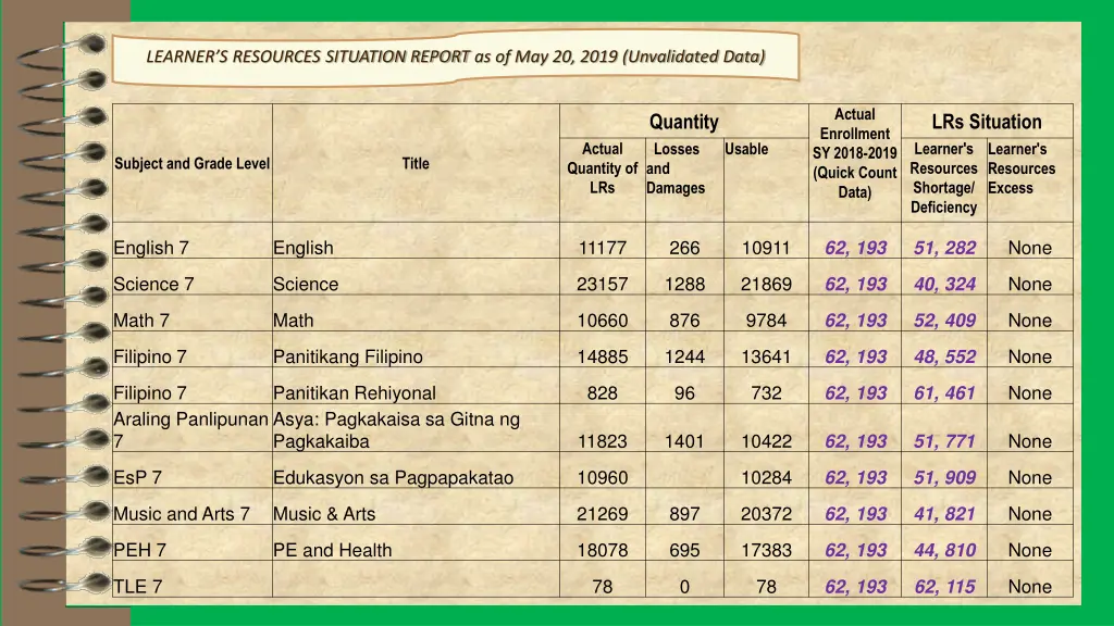 learner s resources situation report 6