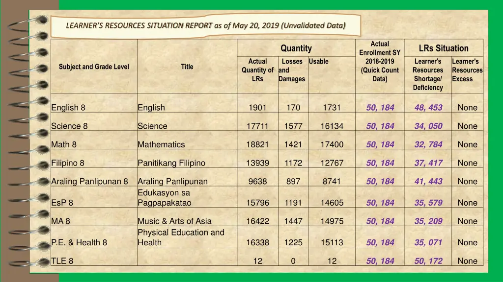 learner s resources situation report 7