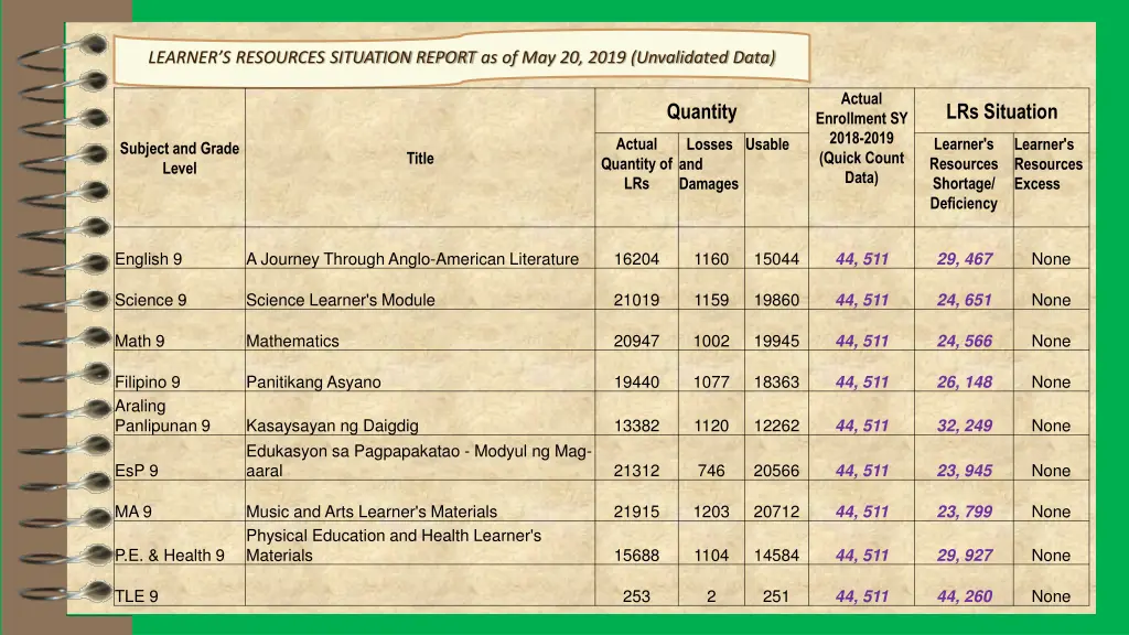 learner s resources situation report 8