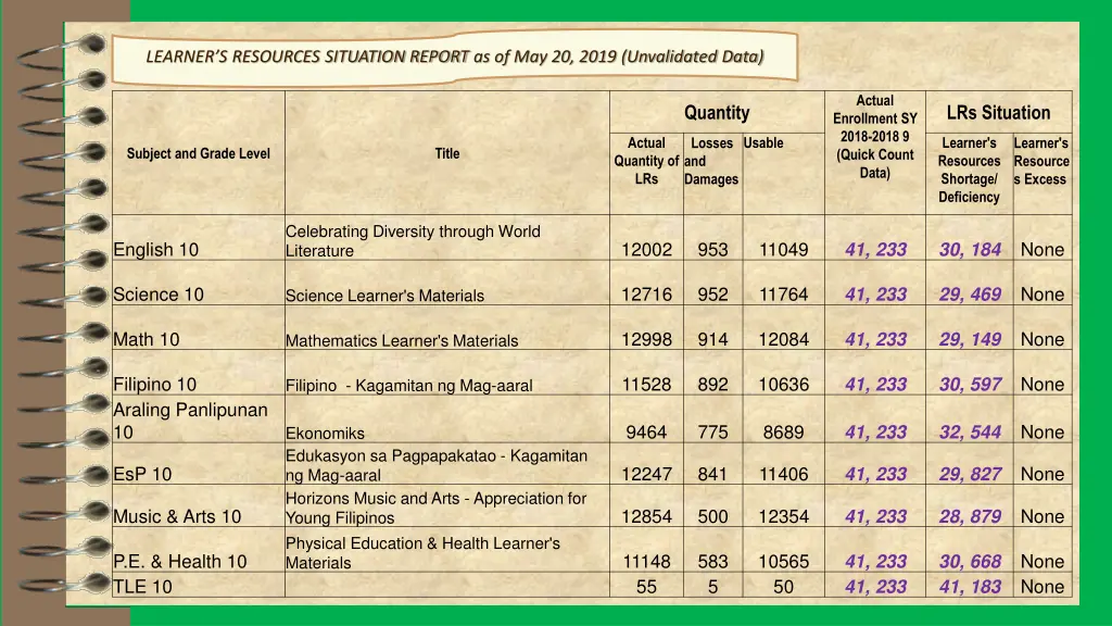 learner s resources situation report 9