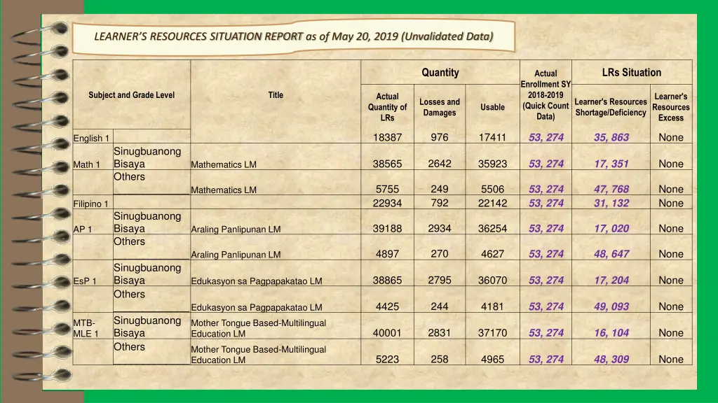 learner s resources situation report