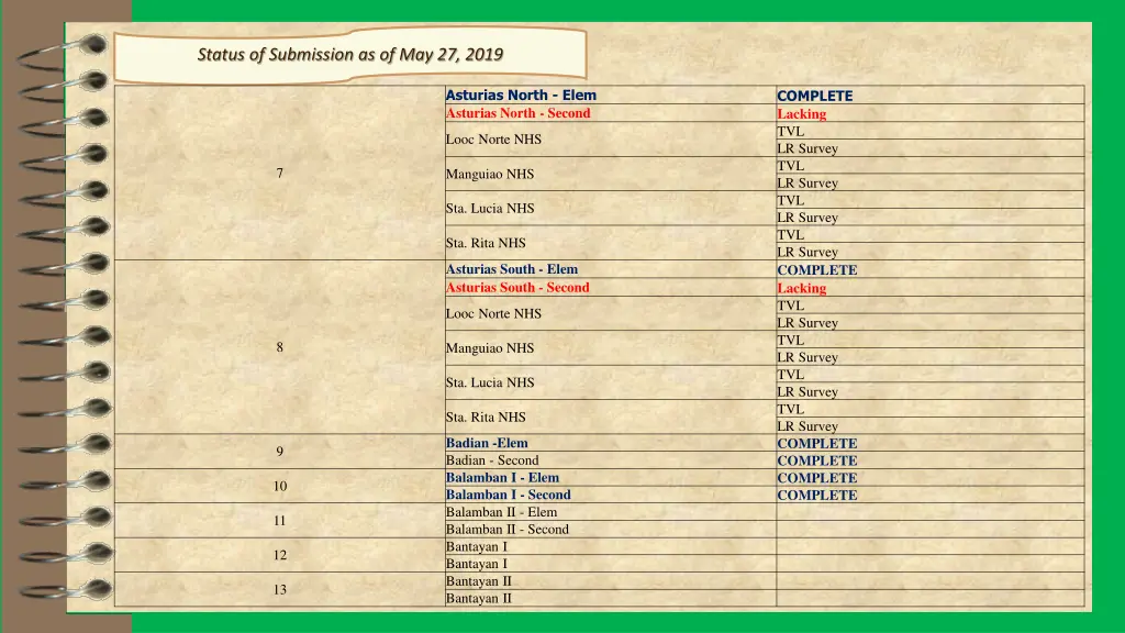 status of submission as of may 27 2019 3