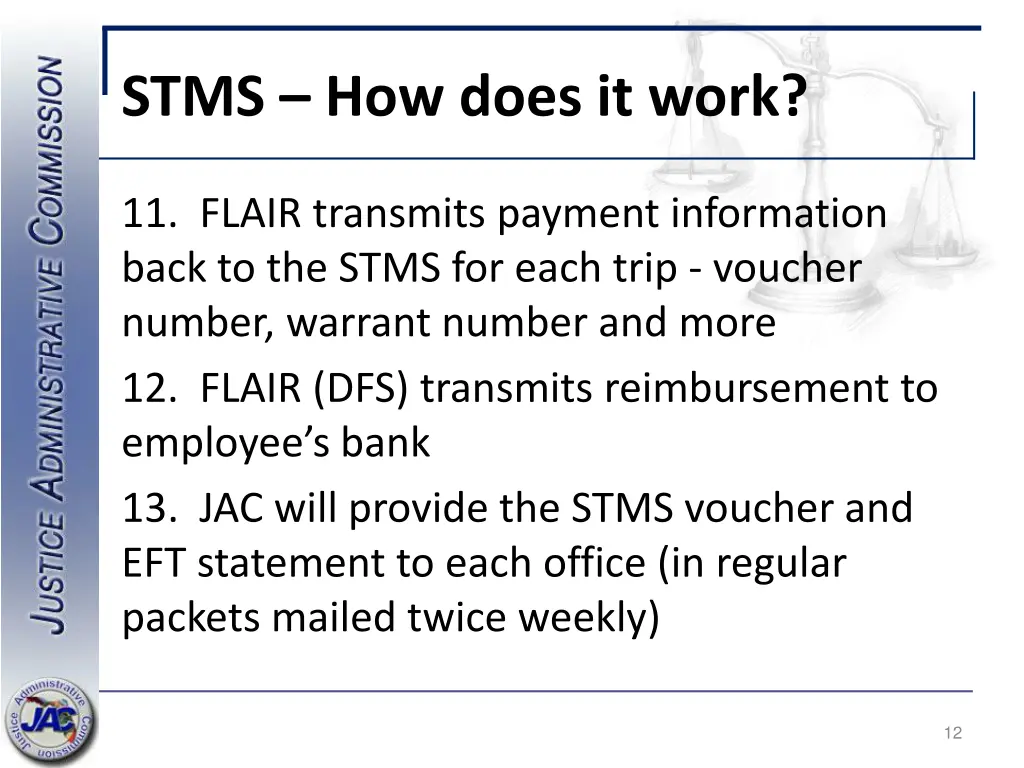 stms how does it work 3