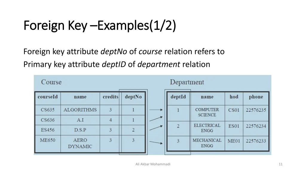 foreign key foreign key examples 1 2 examples 1 2