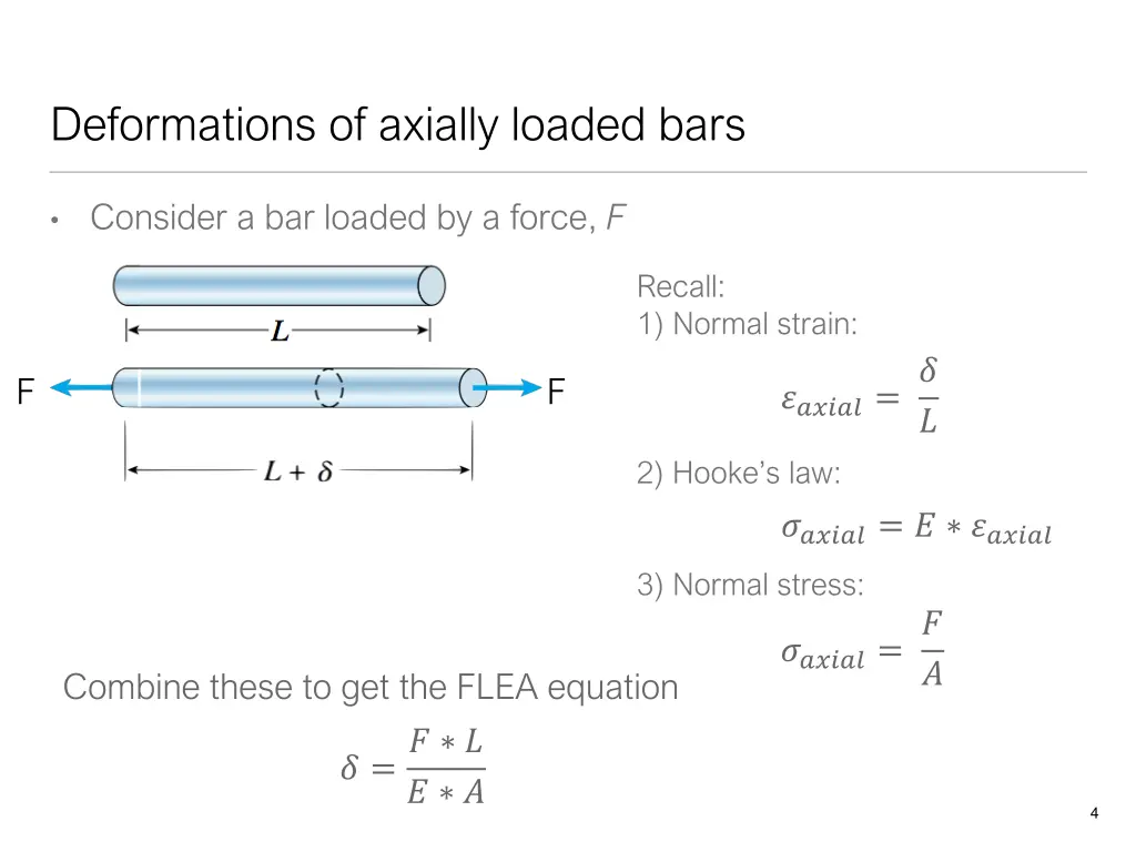 deformations of axially loaded bars