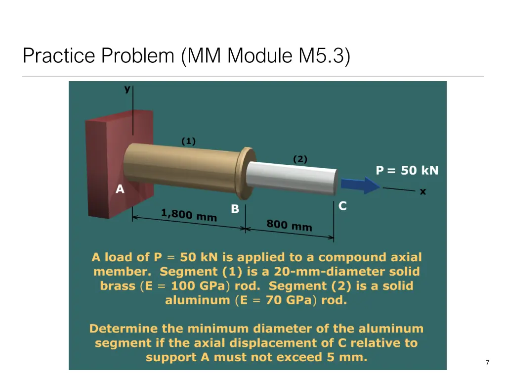 practice problem mm module m5 3