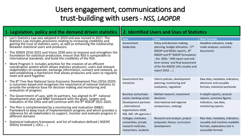 users engagement communications and users