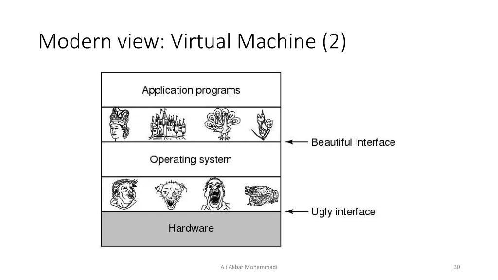 modern view virtual machine 2