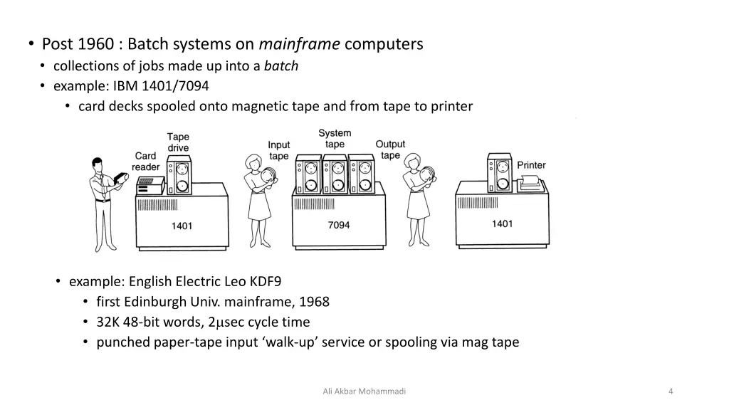 post 1960 batch systems on mainframe computers