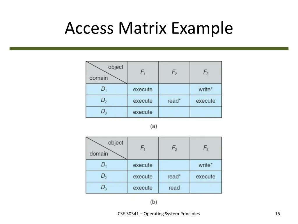 access matrix example 1