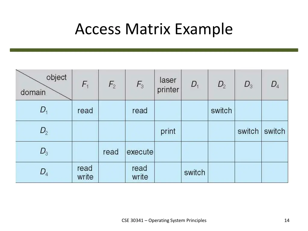 access matrix example