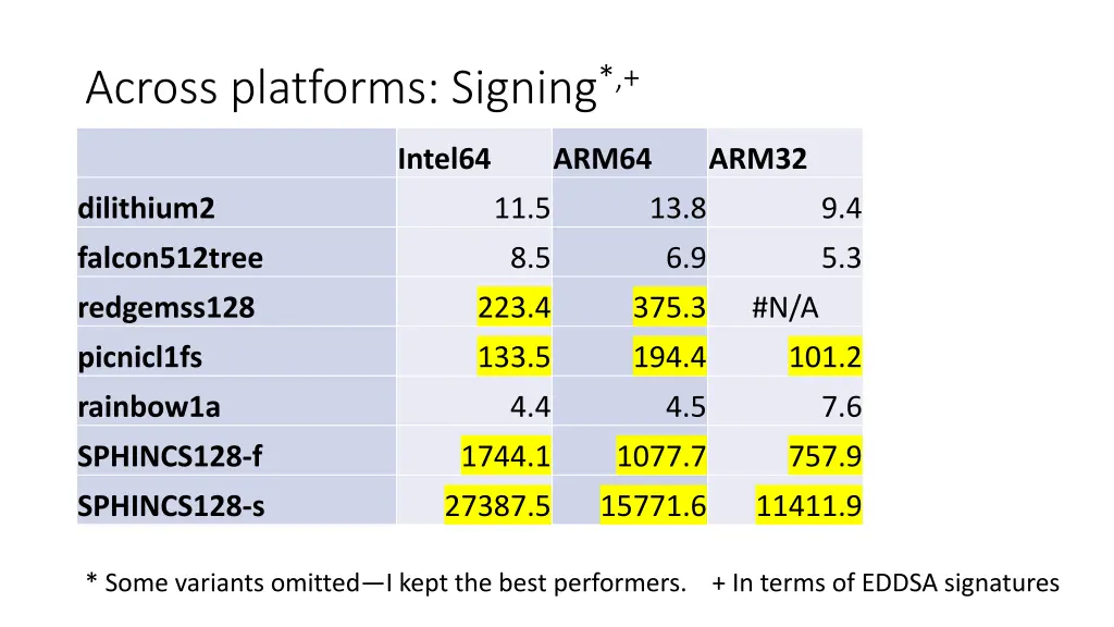 across platforms signing