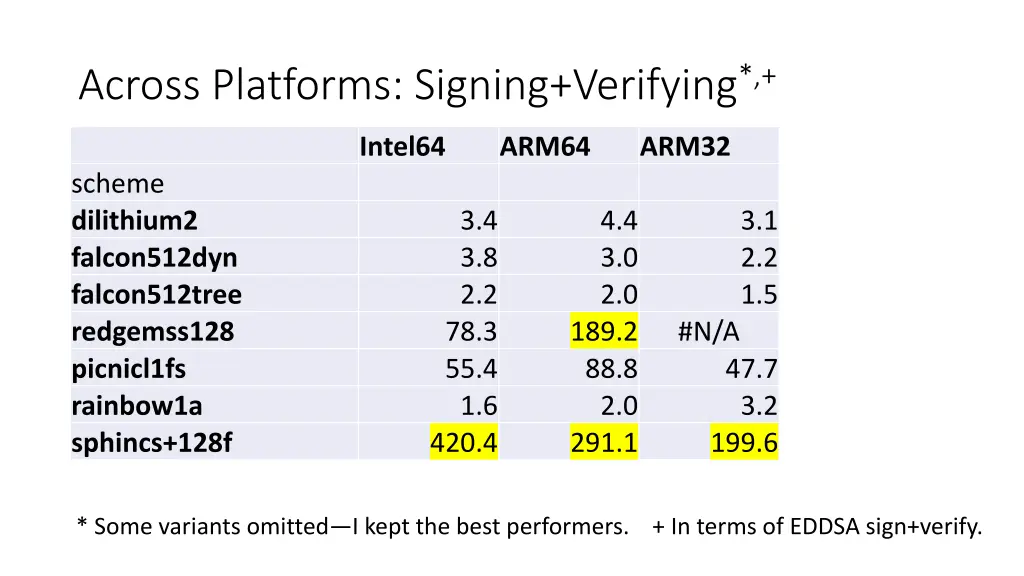 across platforms signing verifying