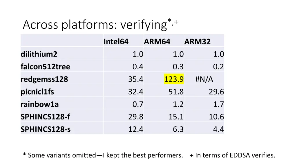 across platforms verifying