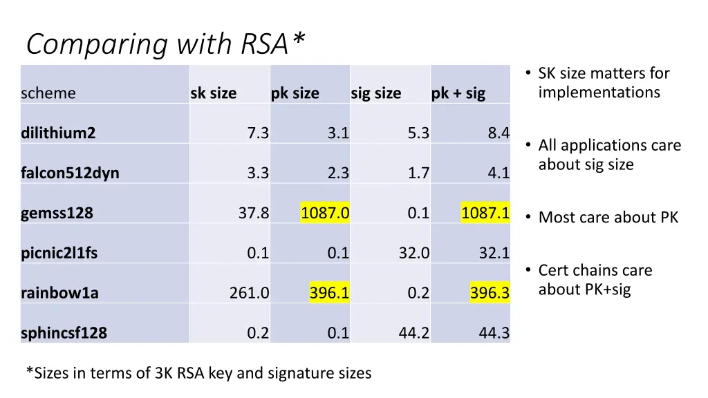 comparing with rsa