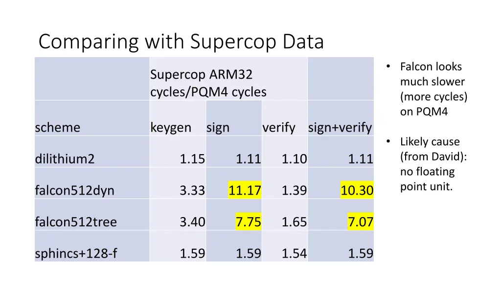 comparing with supercop data