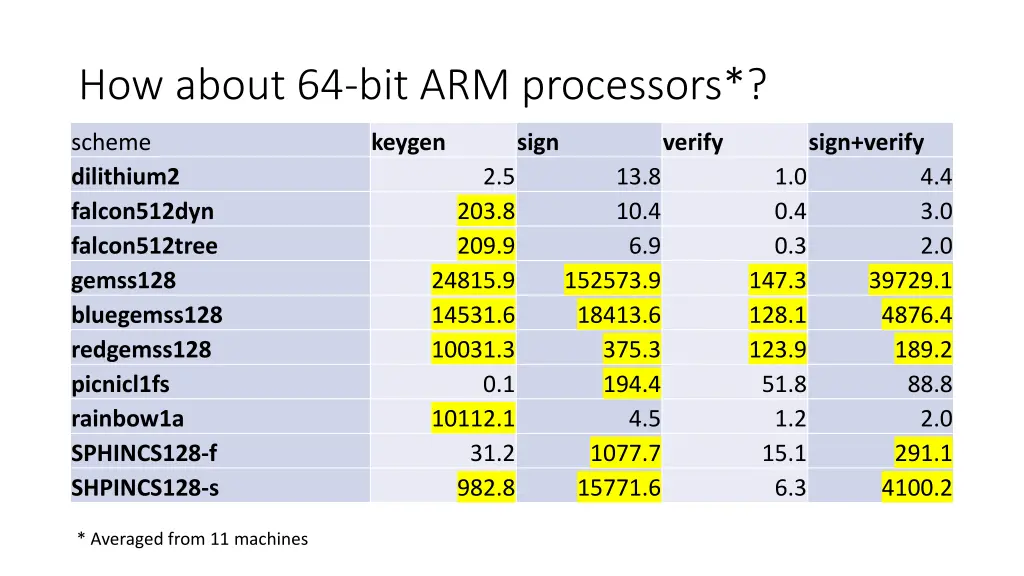 how about 64 bit arm processors