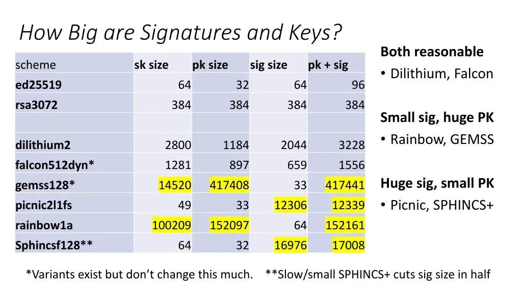 how big are signatures and keys