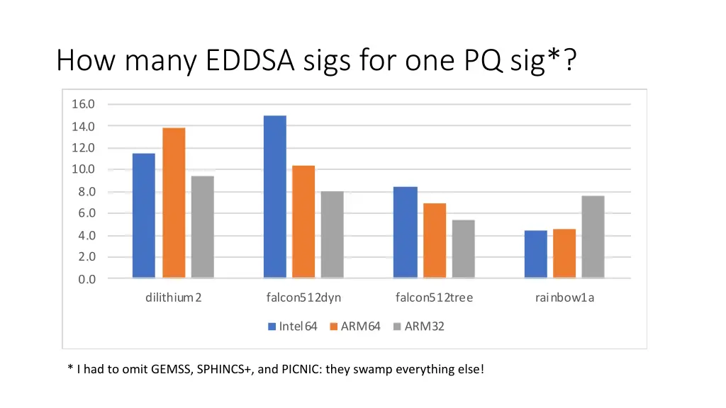 how many eddsa sigs for one pq sig