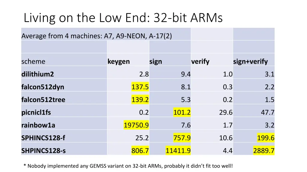 living on the low end 32 bit arms