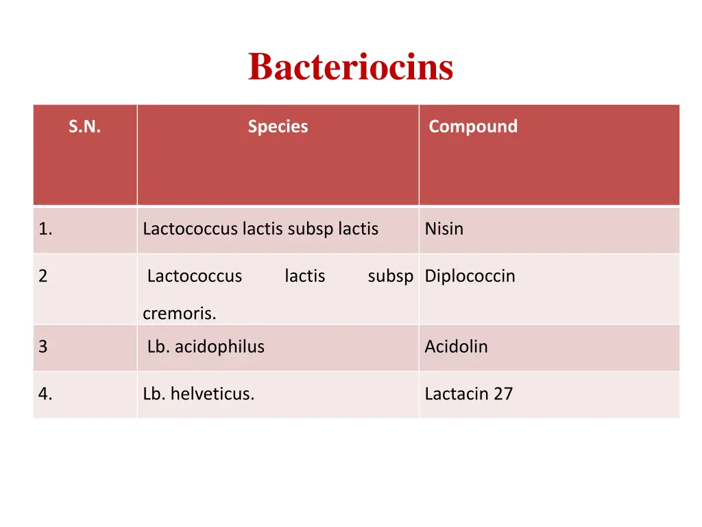 bacteriocins