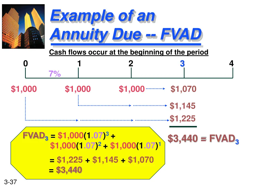 example of an annuity due fvad