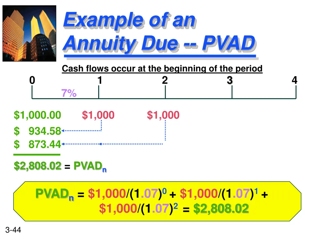 example of an annuity due pvad