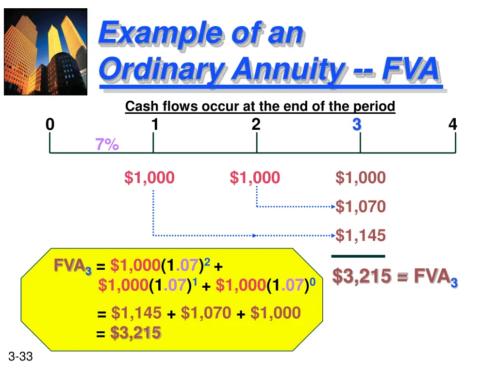 example of an ordinary annuity fva