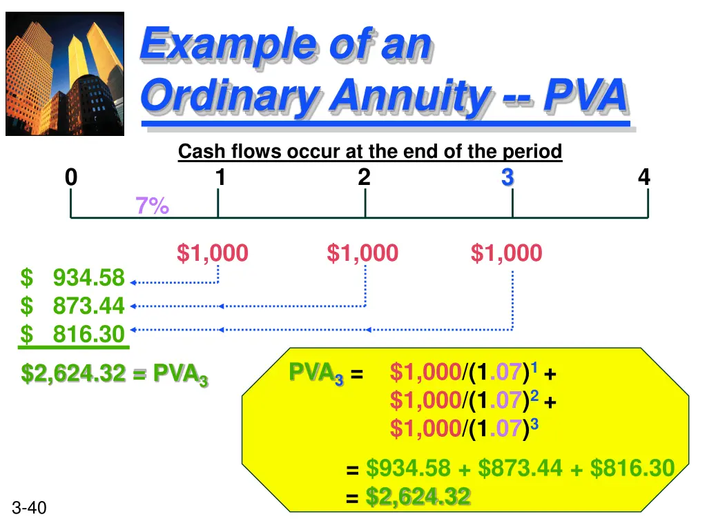 example of an ordinary annuity pva