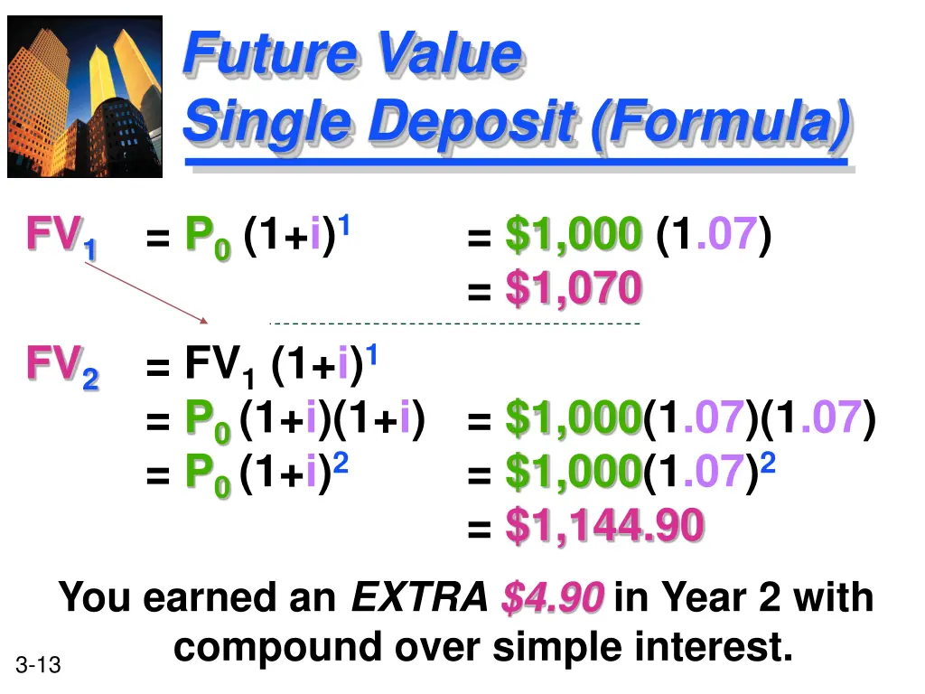 future value single deposit formula 1