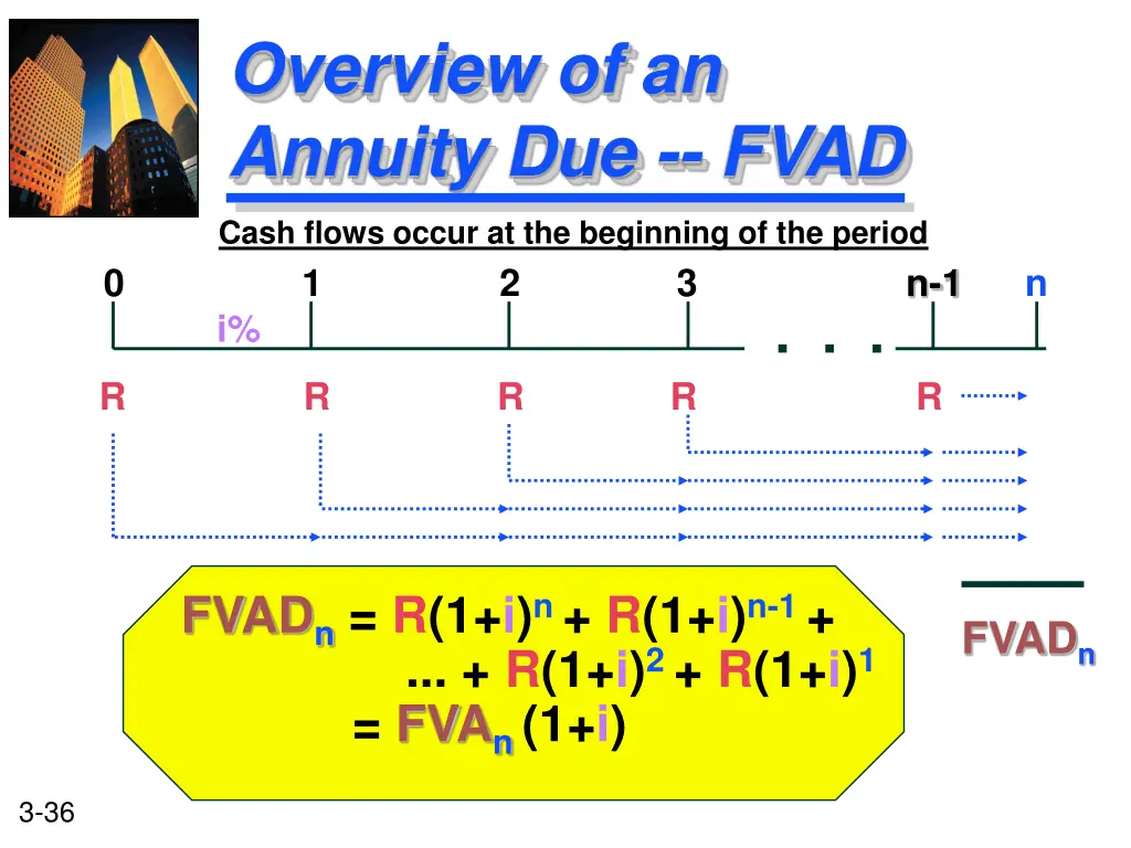 overview of an annuity due fvad