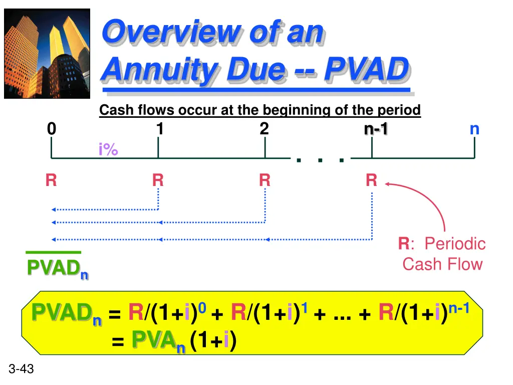 overview of an annuity due pvad