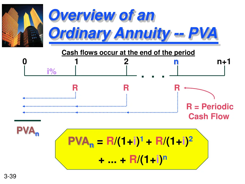 overview of an ordinary annuity pva