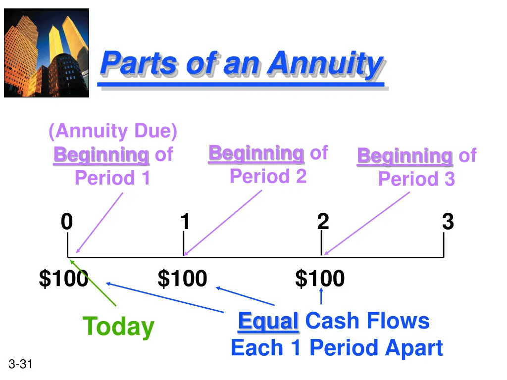 parts of an annuity 1