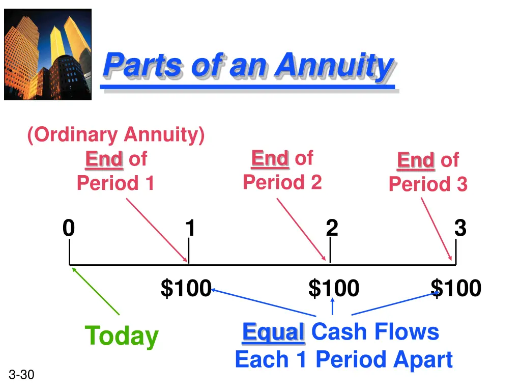 parts of an annuity