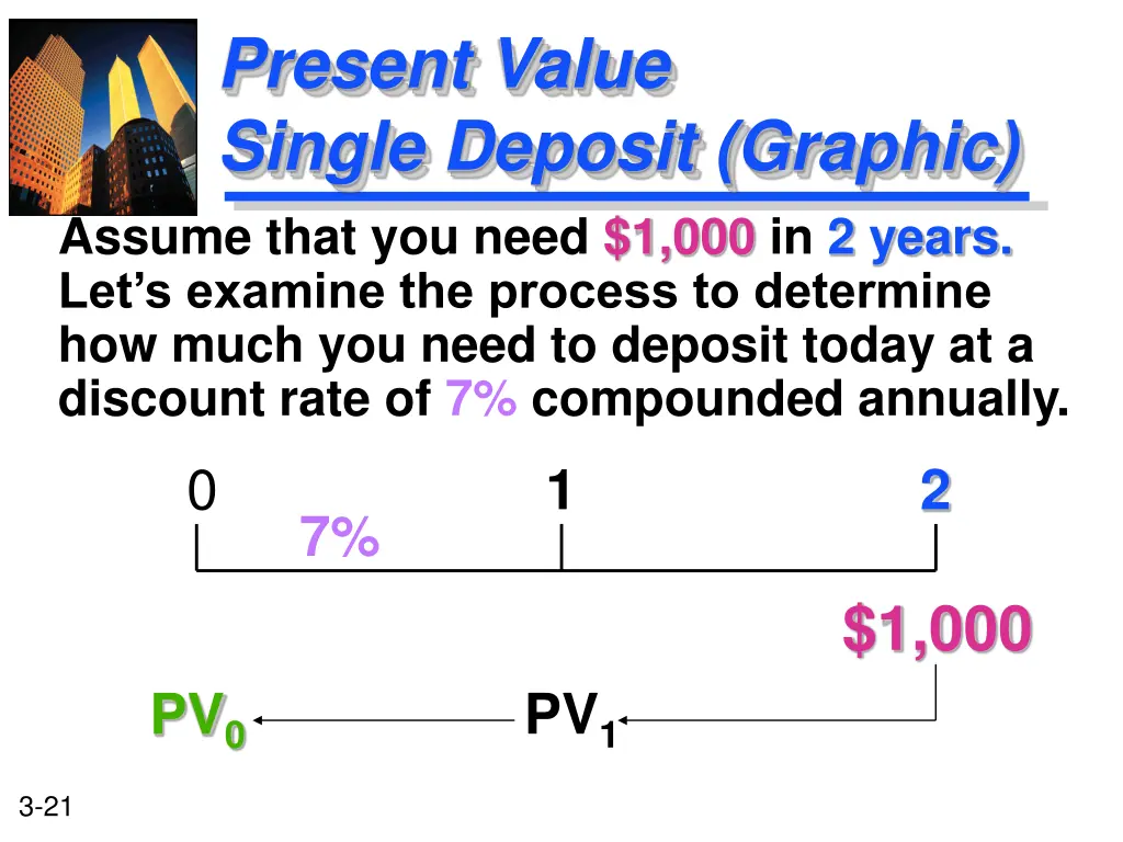 present value single deposit graphic