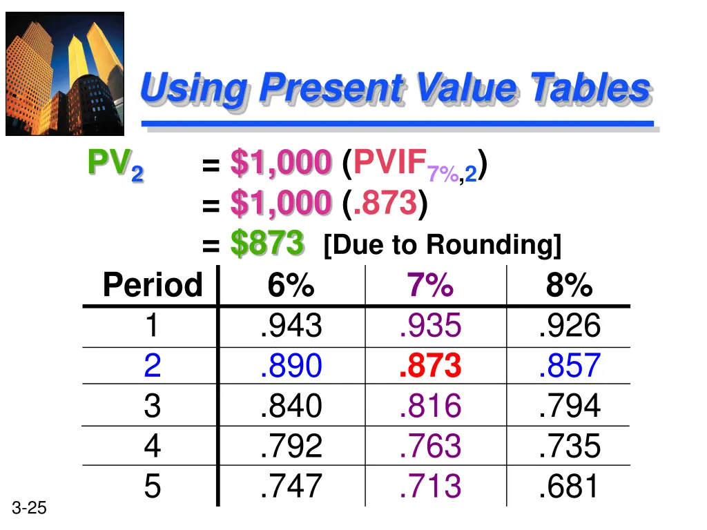 using present value tables