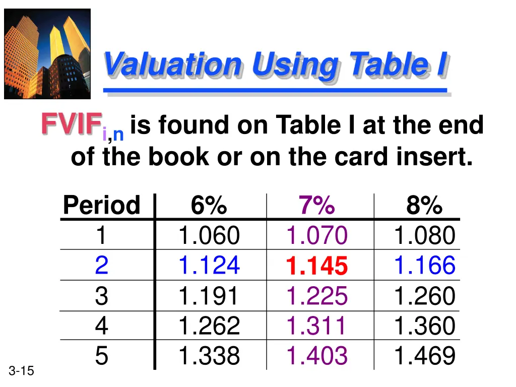 valuation using table i