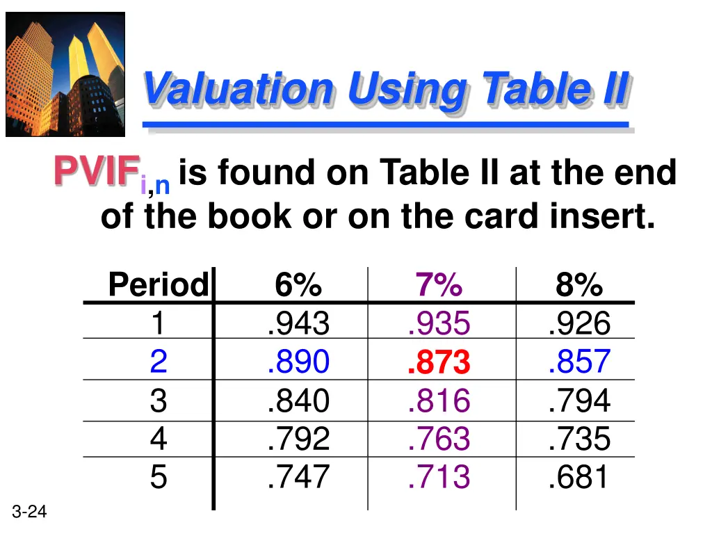 valuation using table ii